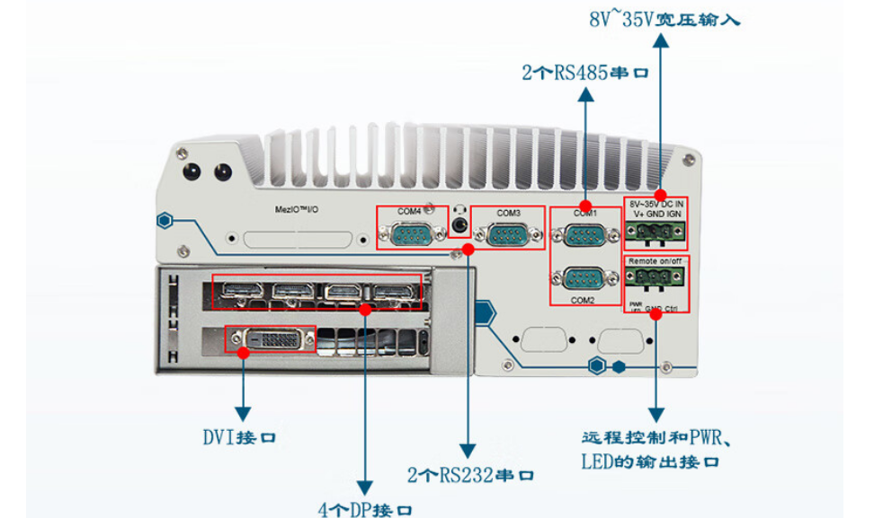 相比而言DTB-3116-Q370的端口個數更多，更方便與其他設備進行連接，提高信息傳輸速度和傳輸穩(wěn)定性。提升系統(tǒng)的整合性和可靠性。