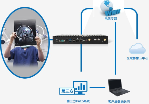 無風(fēng)扇工控機行業(yè)應(yīng)用.png