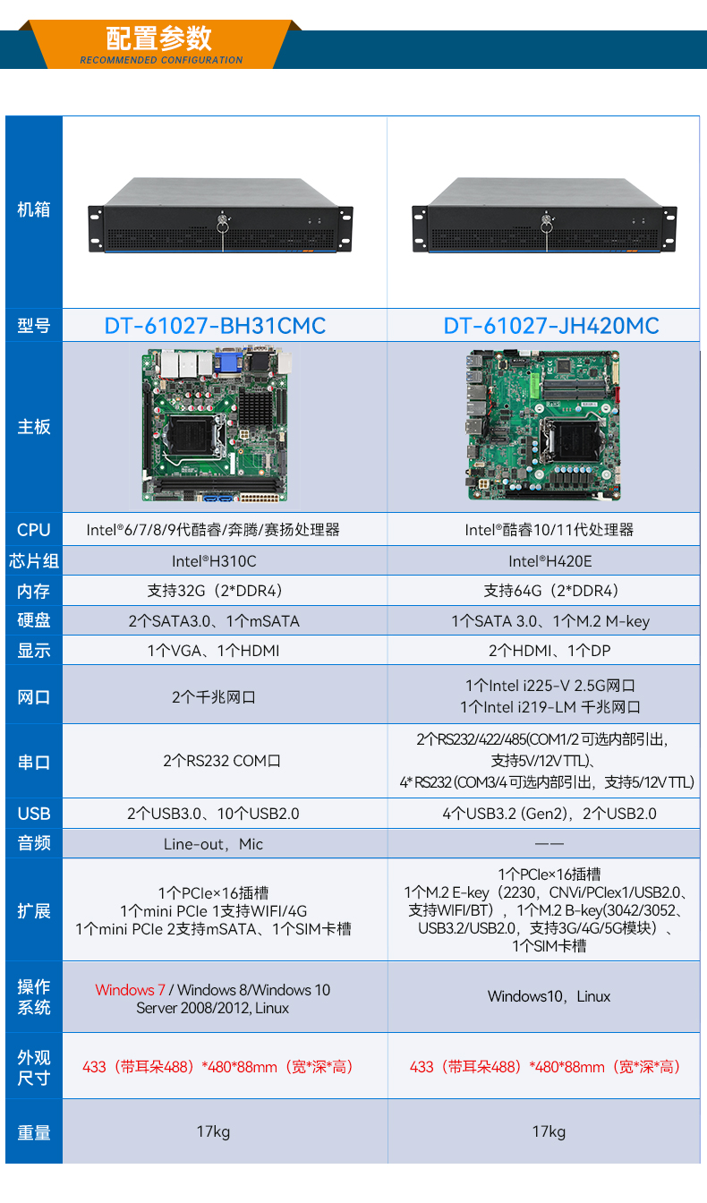 東田工業(yè)服務(wù)器，2U工控機(jī)，DT-61027-JH420MC.jpg