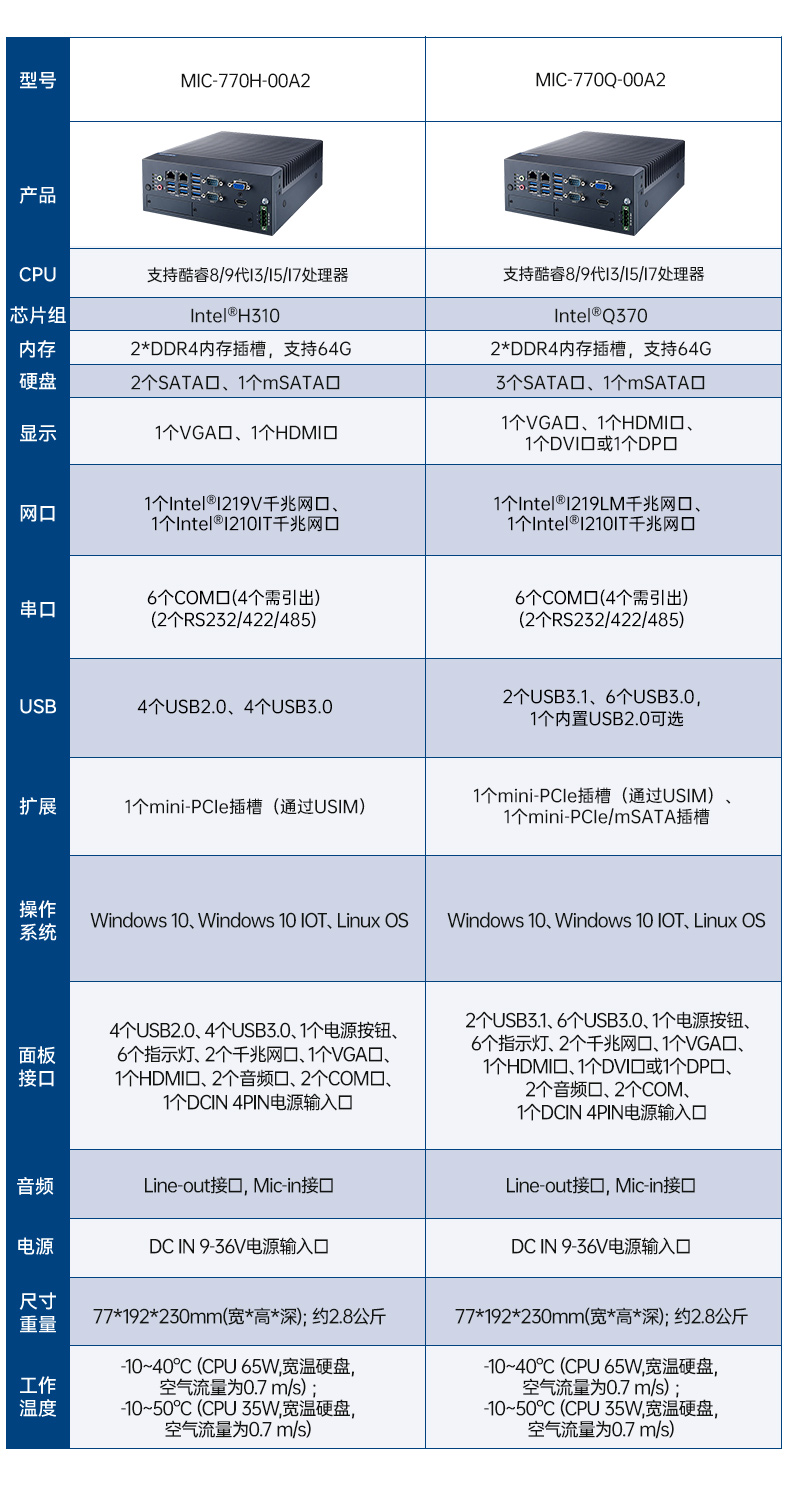 酷睿10代研華原裝工控機,三顯口工業(yè)計算機,MIC-770W-20A1.jpg