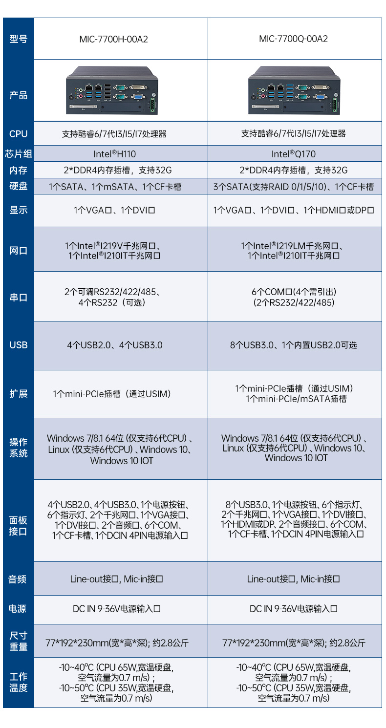 酷睿10代研華原裝工控機,三顯口工業(yè)計算機,MIC-770W-20A1.jpg