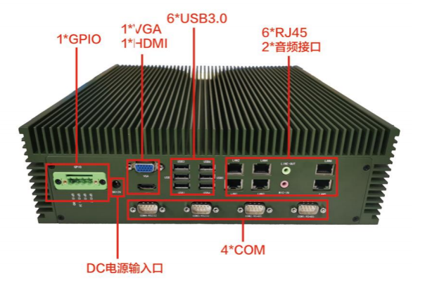 東田嵌入式全國產(chǎn)化工控機端口.png