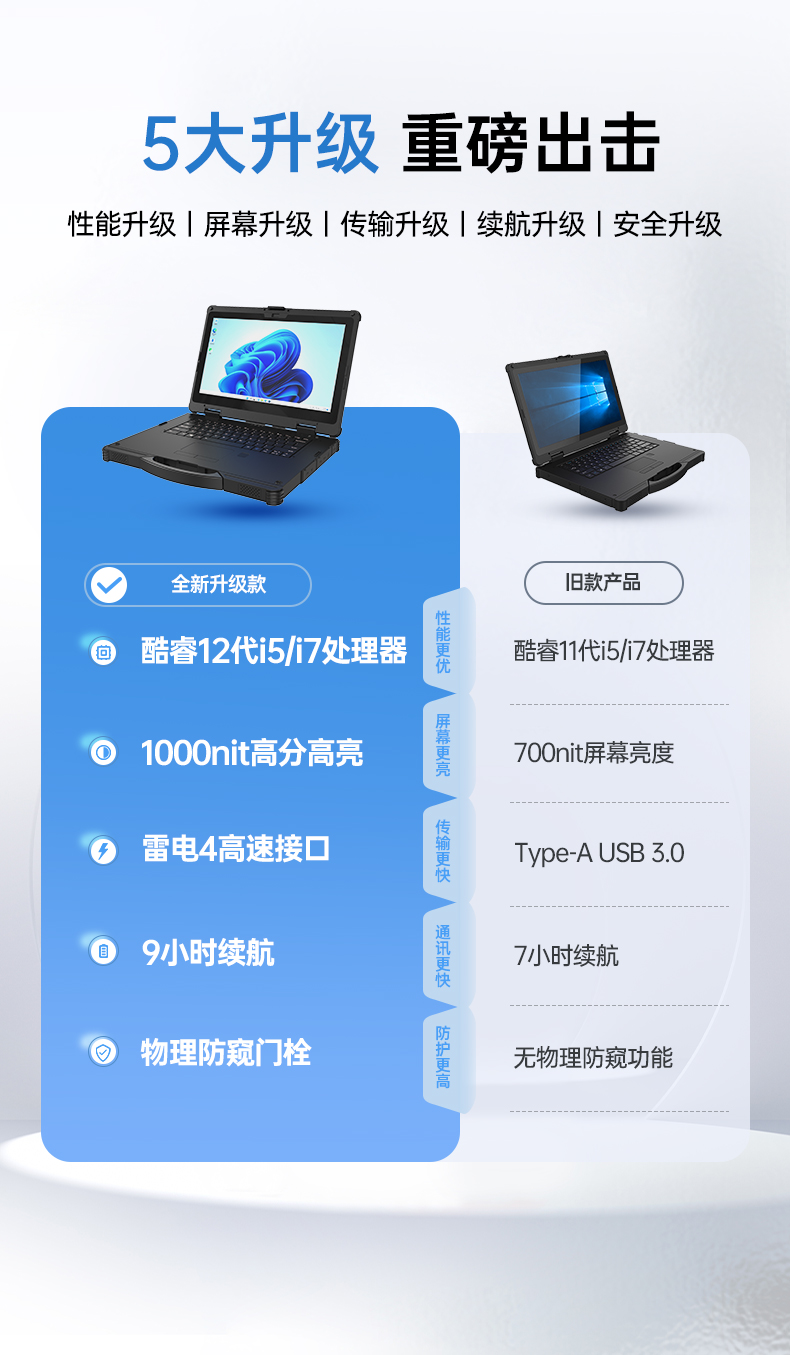 戶外筆記本電腦,14寸三防加固筆記本報(bào)價(jià),DTN-S1412E.jpg