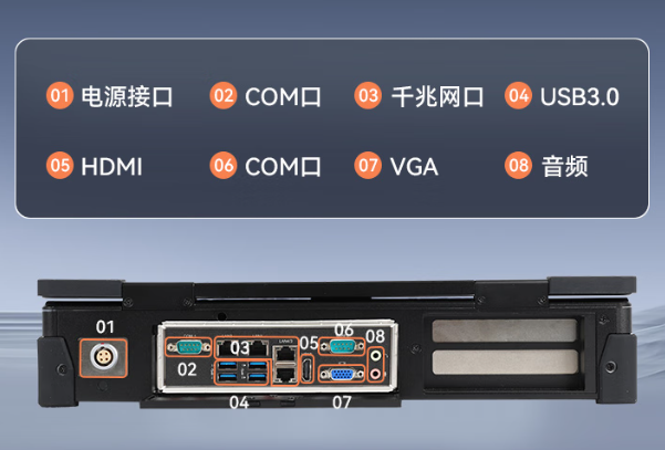 東田國(guó)產(chǎn)加固計(jì)算機(jī)端口.png
